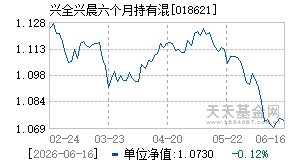 018621基金近期净值走势图