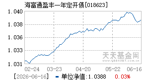 018623基金近期净值走势图