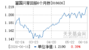 018626基金近期净值走势图