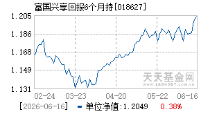 018627基金近期净值走势图