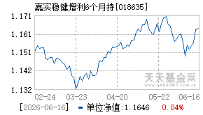 018635基金近期净值走势图
