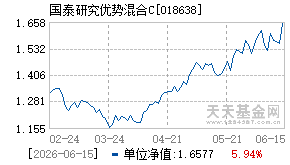018638基金近期净值走势图