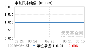 018639基金近期净值走势图
