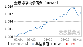 018643基金近期净值走势图