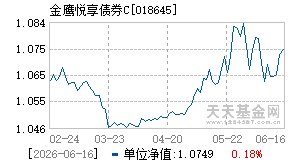 018645基金近期净值走势图