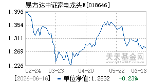 018646基金近期净值走势图