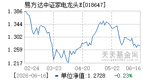 018647基金近期净值走势图