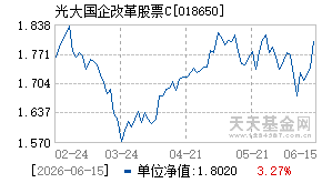 018650基金近期净值走势图