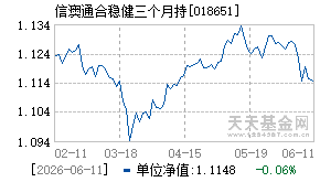 018651基金近期净值走势图
