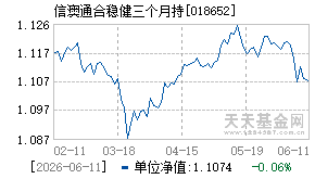 018652基金近期净值走势图