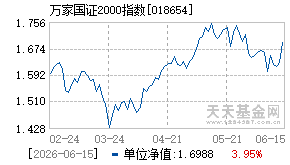 018654基金近期净值走势图