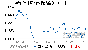 018656基金近期净值走势图