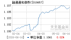 018657基金近期净值走势图