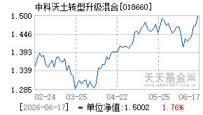 018660基金近期净值走势图
