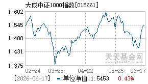 018661基金近期净值走势图