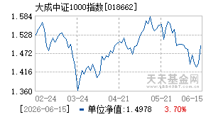 018662基金近期净值走势图