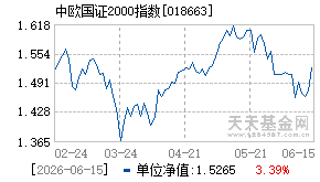 018663基金近期净值走势图