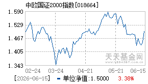 018664基金近期净值走势图