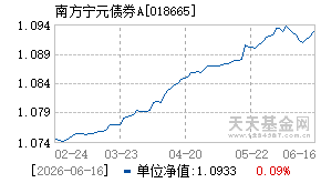 018665基金近期净值走势图