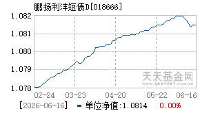 018666基金近期净值走势图