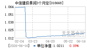 018668基金近期净值走势图