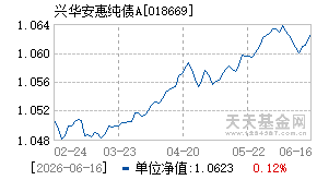 018669基金近期净值走势图