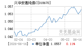 018670基金近期净值走势图