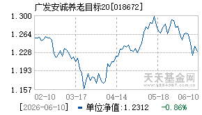 018672基金近期净值走势图