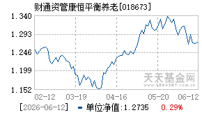 018673基金近期净值走势图
