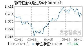 018674基金近期净值走势图