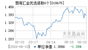 018675基金近期净值走势图
