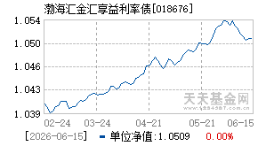 018676基金近期净值走势图