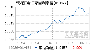 018677基金近期净值走势图