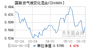 018681基金近期净值走势图
