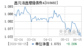 018682基金近期净值走势图