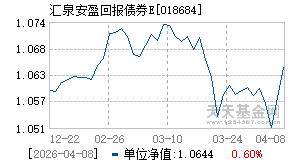 018684基金近期净值走势图