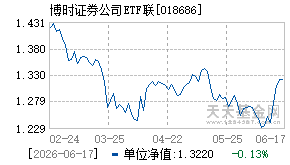 018686基金近期净值走势图