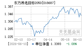 018687基金近期净值走势图