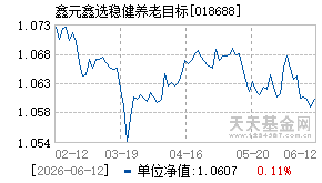 018688基金近期净值走势图