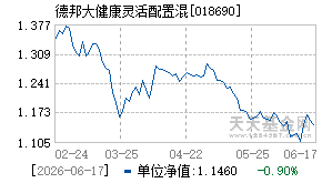 018690基金近期净值走势图