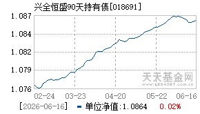 018691基金近期净值走势图