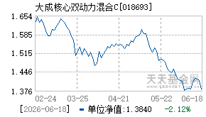018693基金近期净值走势图