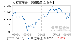 018694基金近期净值走势图