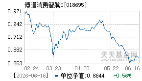 018695基金近期净值走势图
