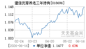 018696基金近期净值走势图