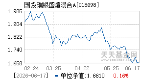 018698基金近期净值走势图