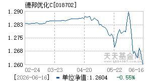 018702基金近期净值走势图