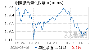018705基金近期净值走势图