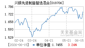 018706基金近期净值走势图