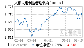 018707基金近期净值走势图